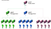 住宅門鎖系統